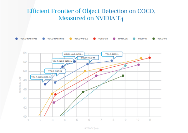 efficient frontier of object detection