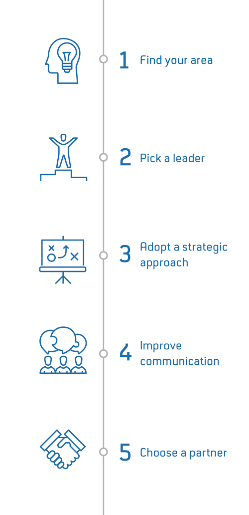 graph showing 5 steps of a project plan