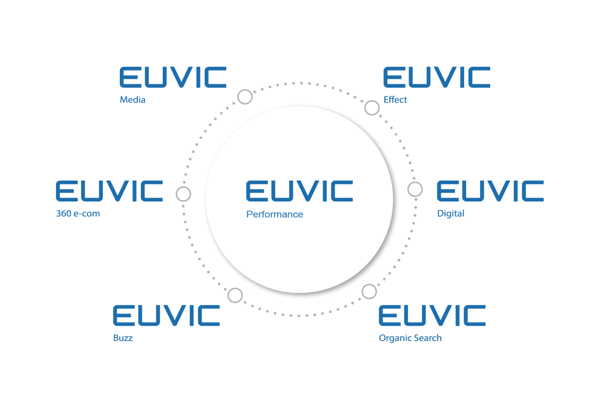 Euvic Performance Companies